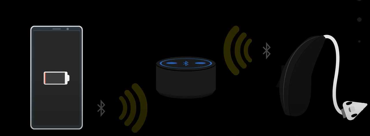 ŠTO ZNAČI IMATI BLUETOOTH U SLUŠNIM APARATIMA?